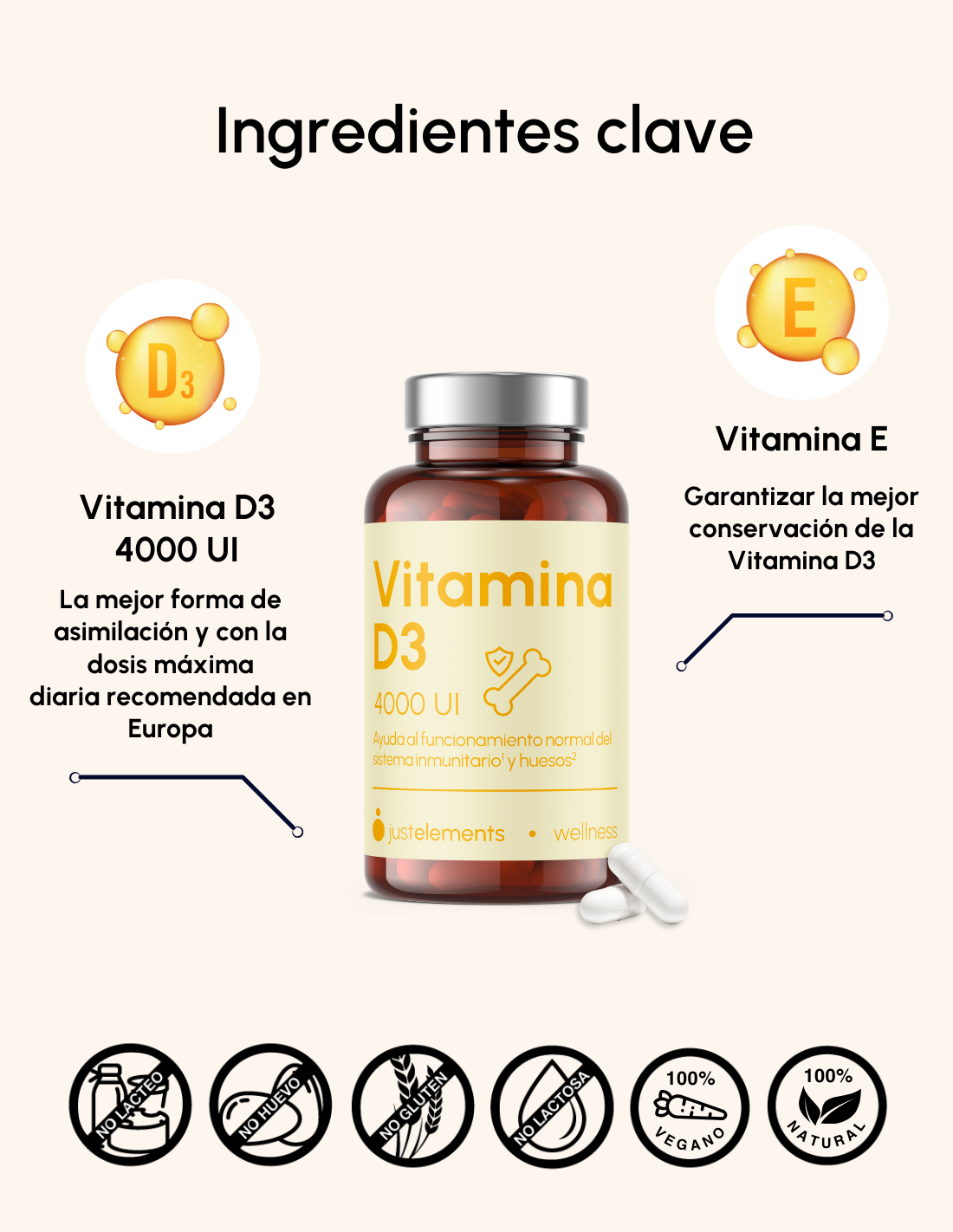Vitamina D3 4000 UI - Apoyo nutricional para la salud ósea en etapas hormonales.